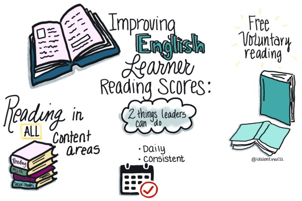 Two things leaders can do to improve English Learner Reading Scores: Infographic