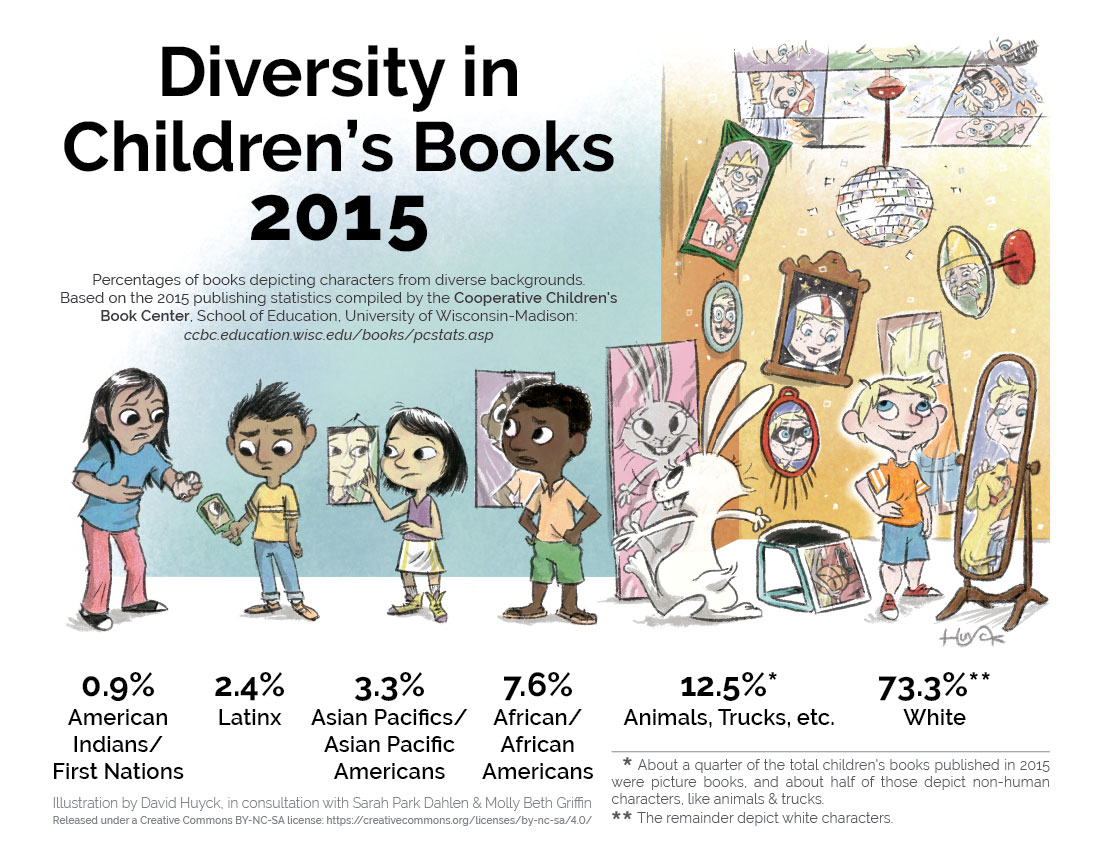 DiversityInChildrensBooks2015_f