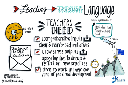 Sketchnote: Leading Through Language