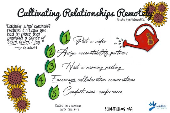 Cultivating Student Relationships Remoely