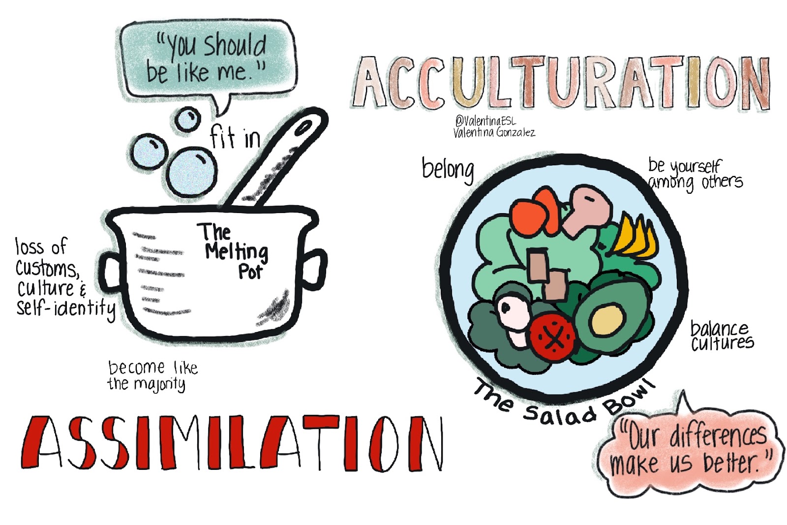 To Fit In Belonging vs. Fitting In: How the Social Contract Helps Students ...