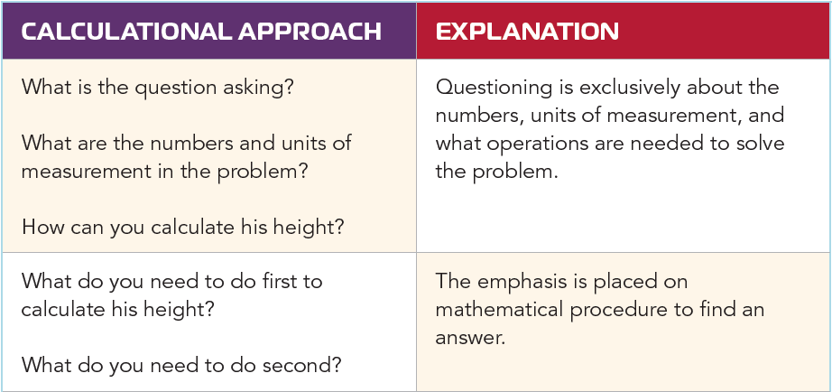 Applying the Q in QSSSA for Mathematics – Seidlitz Education
